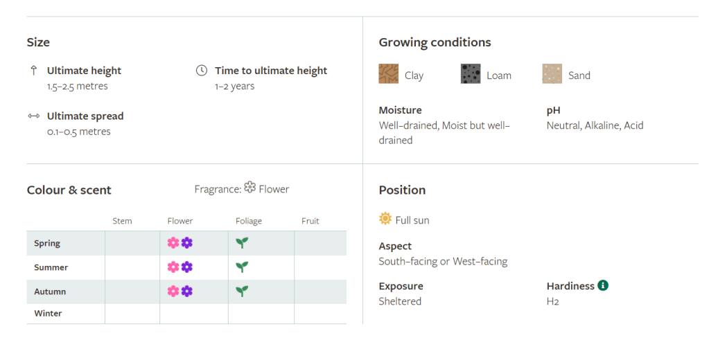 Example of RHS plant information